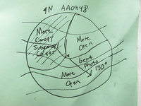 GRSM Accuracy Assessment. Plot Code: GRSM_AA_0948_7