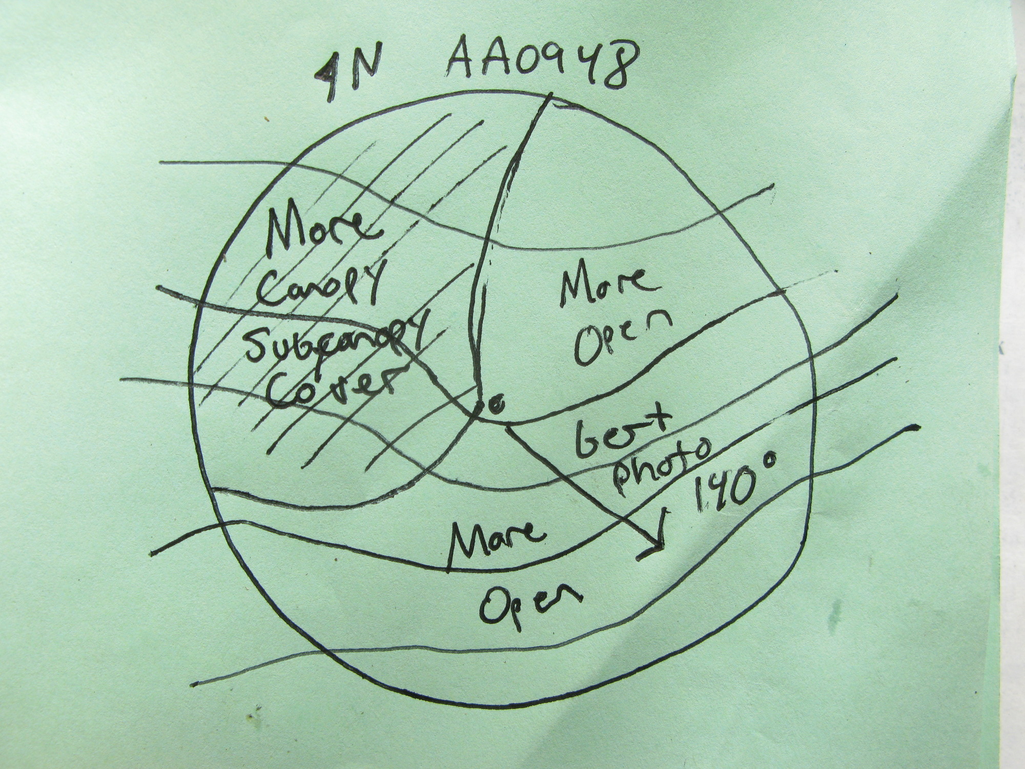 GRSM Accuracy Assessment. Plot Code: GRSM_AA_0948_7