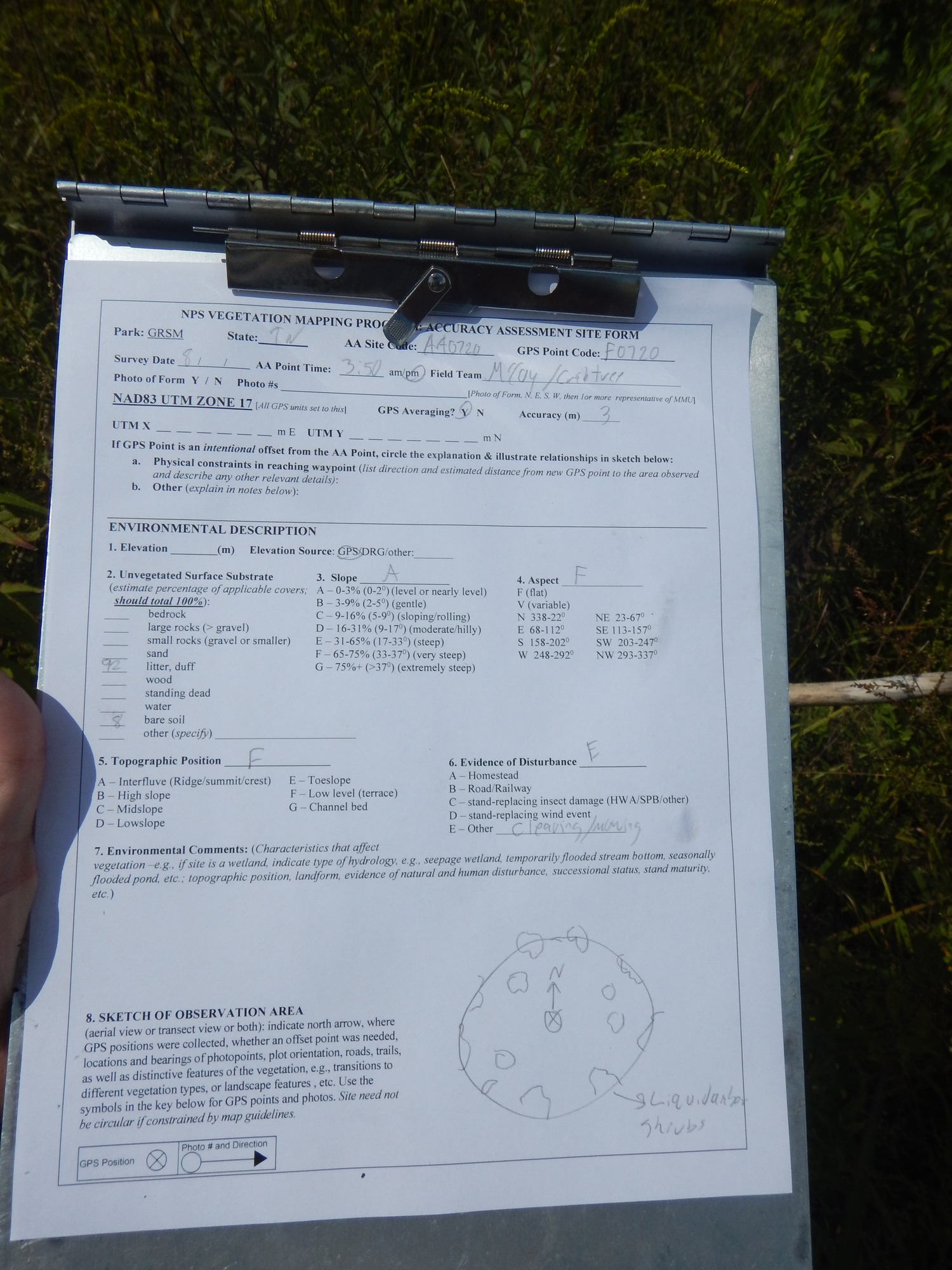 GRSM Accuracy Assessment. Plot Code: GRSM_AA_0720_1