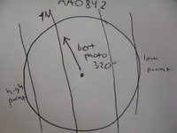 GRSM Accuracy Assessment. Plot Code: GRSM_AA_0842_7