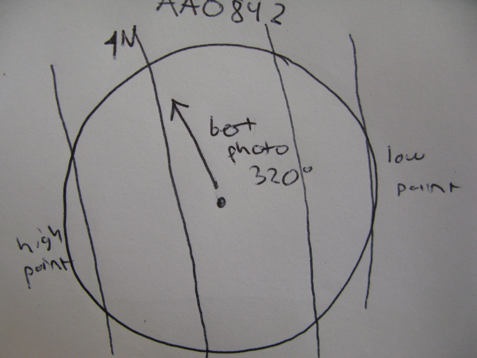 GRSM Accuracy Assessment. Plot Code: GRSM_AA_0842_7