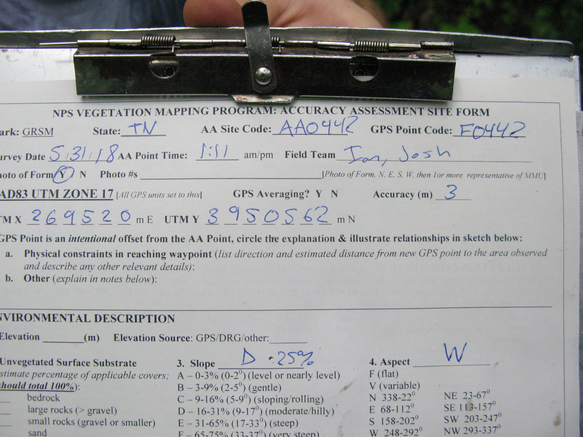 GRSM Accuracy Assessment. Plot Code: GRSM_AA_0442