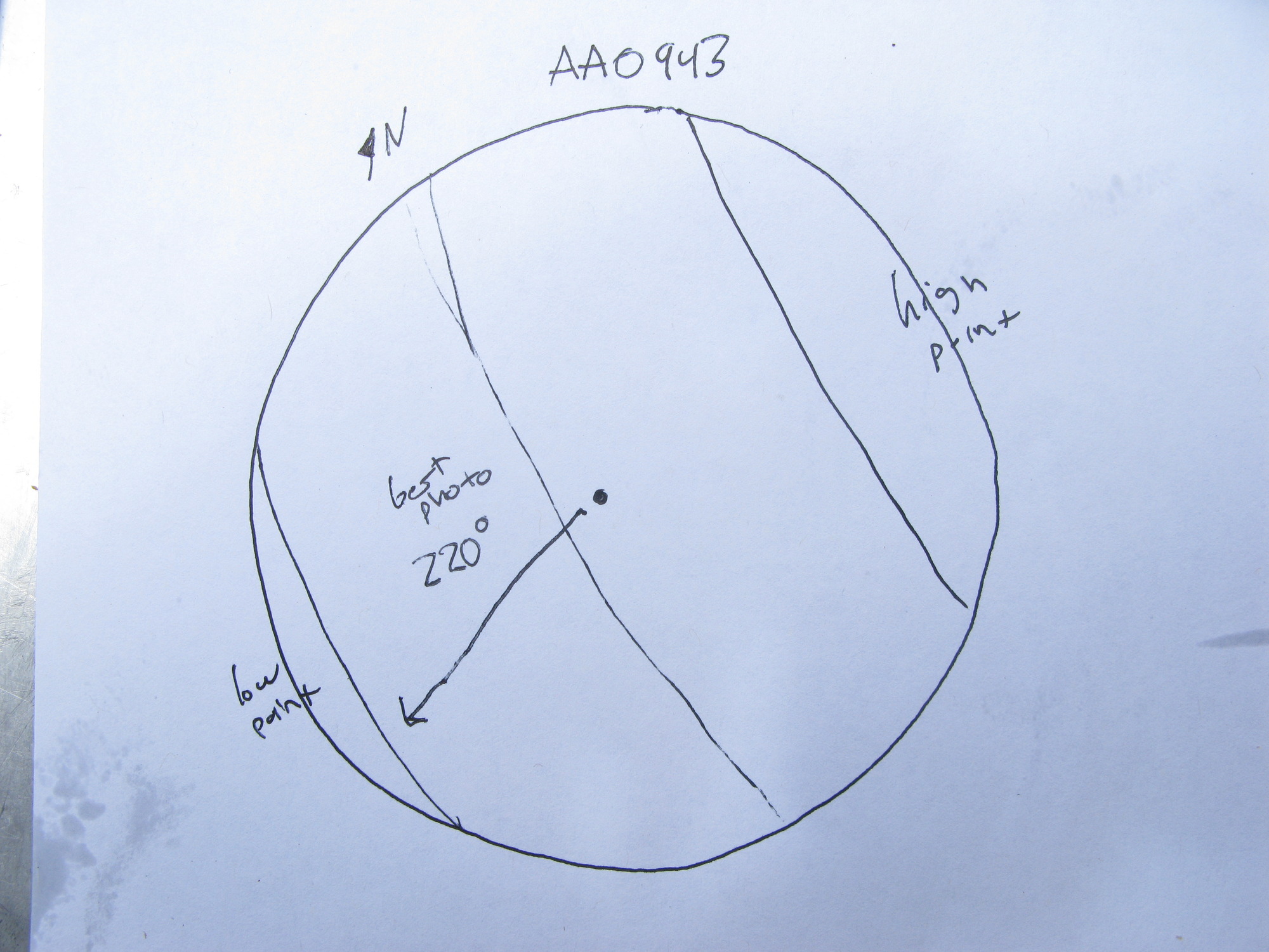 GRSM Accuracy Assessment. Plot Code: GRSM_AA_0943_7