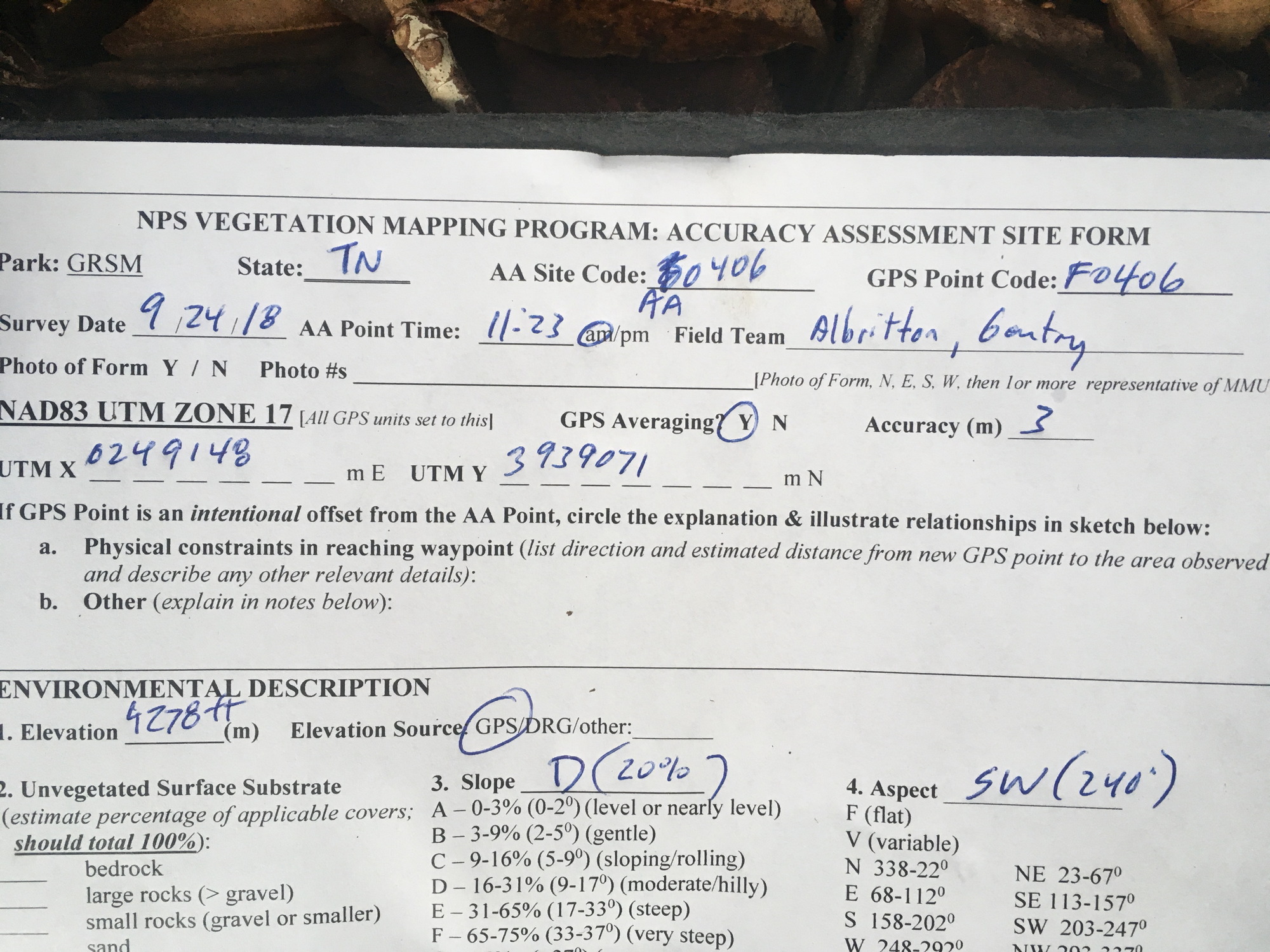 GRSM Accuracy Assessment. Plot Code: GRSM_AA_0406_1
