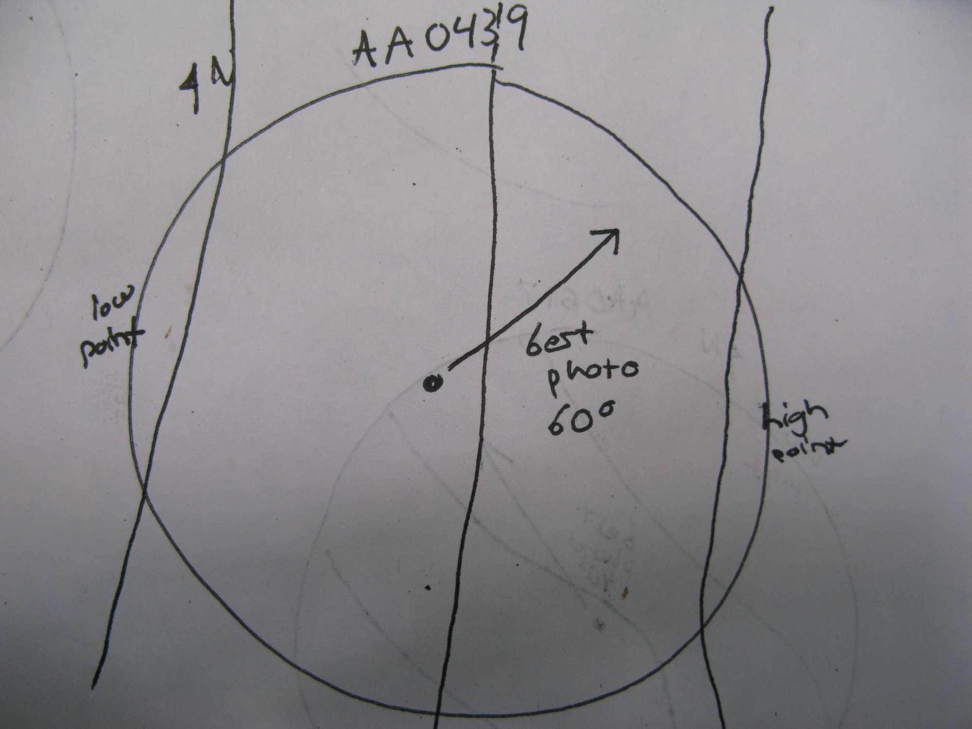 Plot Code: GRSM_AA_0439_7