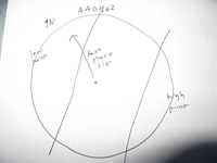 GRSM Accuracy Assessment. Plot Code: GRSM_AA_0462_7