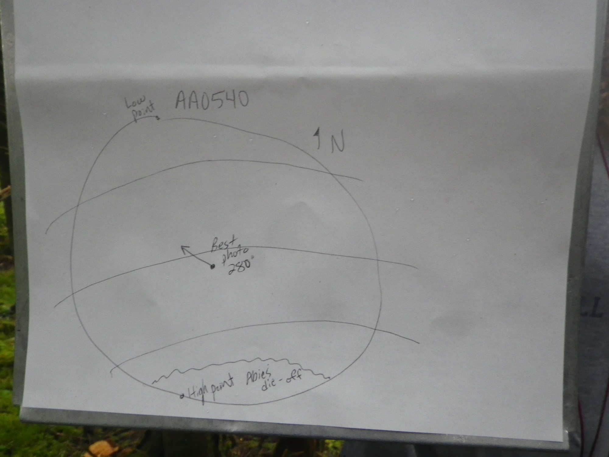 Plot Code: GRSM_AA_0540_7