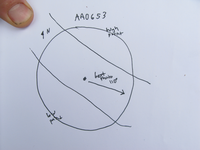 Plot Code: GRSM_AA_0653_7