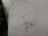 Plot Code: GRSM_AA_0582_7