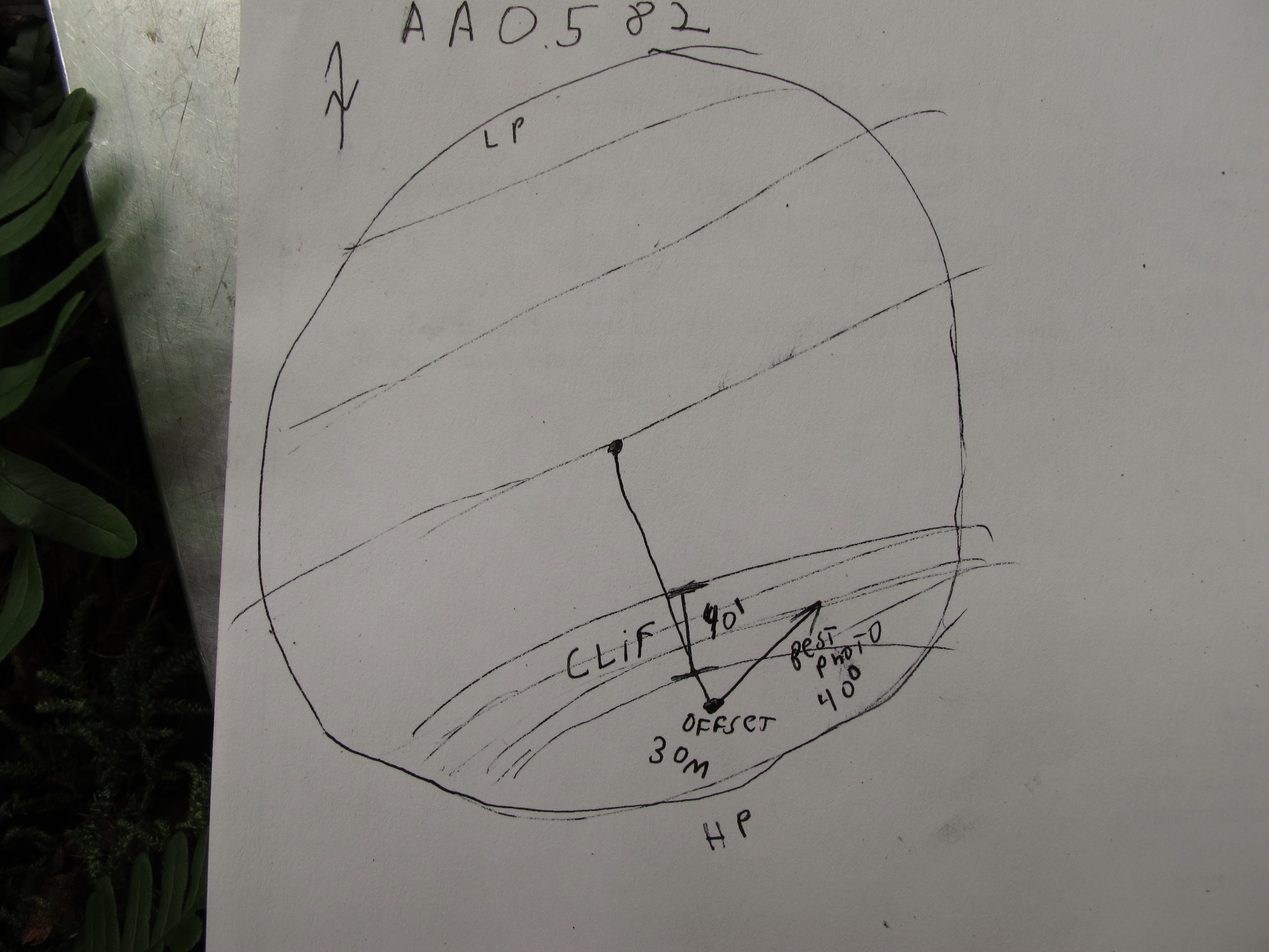 Plot Code: GRSM_AA_0582_7