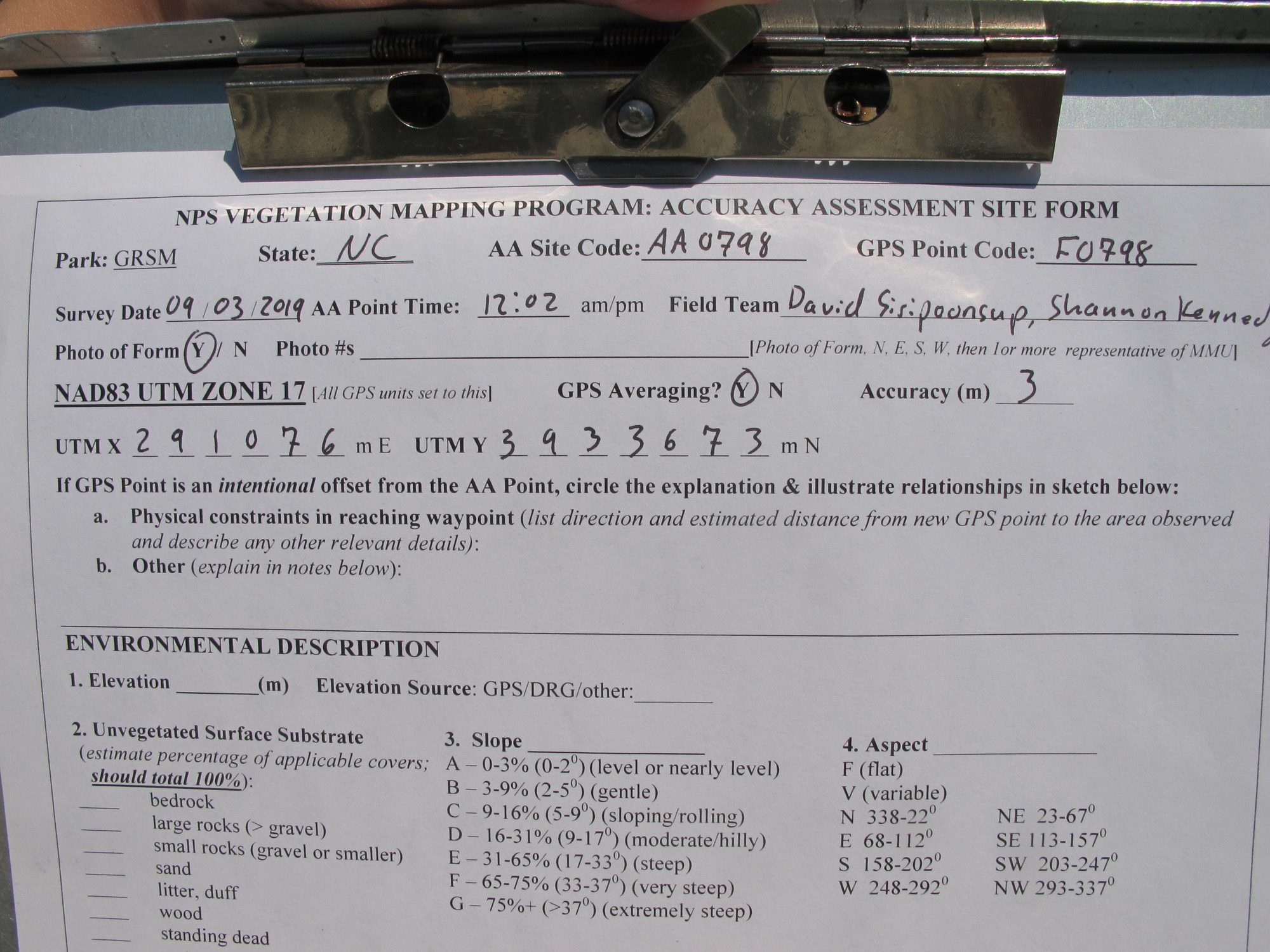 GRSM Accuracy Assessment. Plot Code: GRSM_AA_0798_1