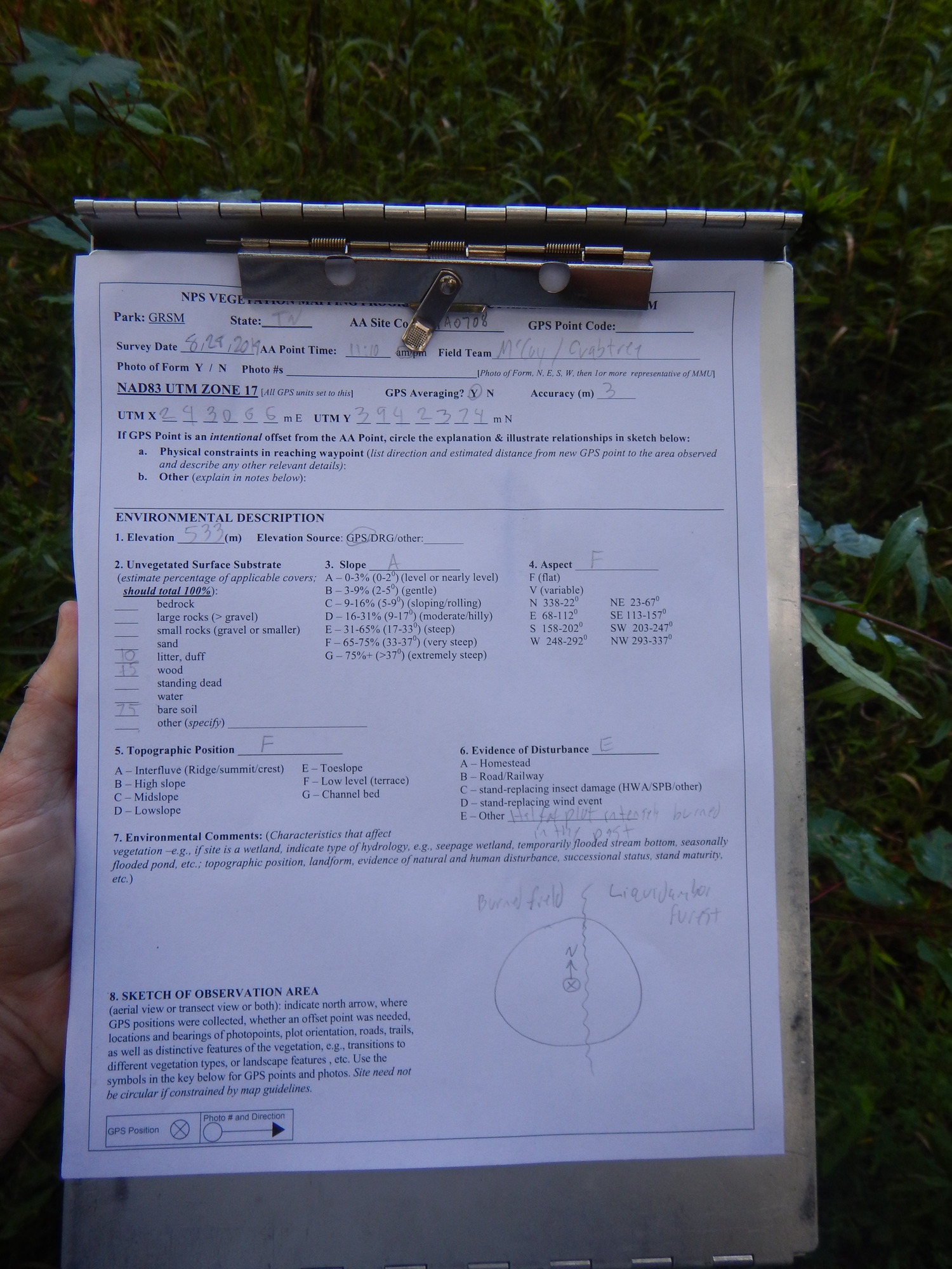 GRSM Accuracy Assessment. Plot Code: GRSM_AA_0708_1