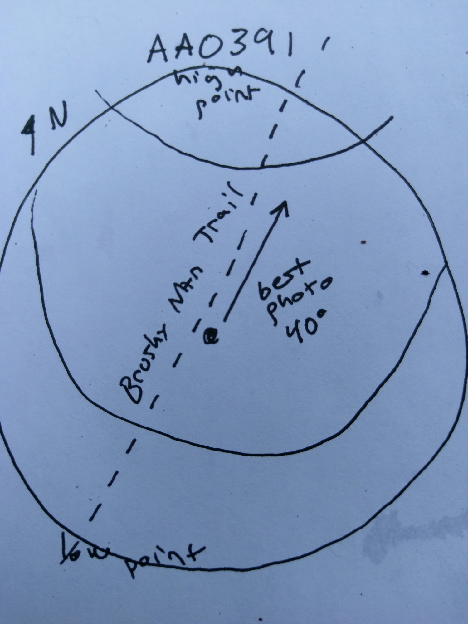 Plot Code: GRSM_AA_0391_7