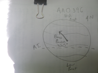 Plot Code: GRSM_AA_0396_7