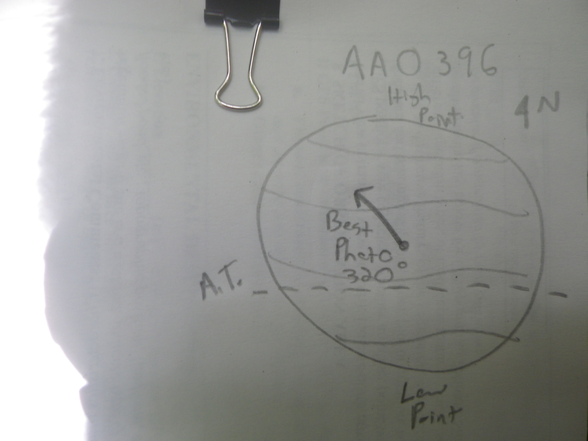 Plot Code: GRSM_AA_0396_7