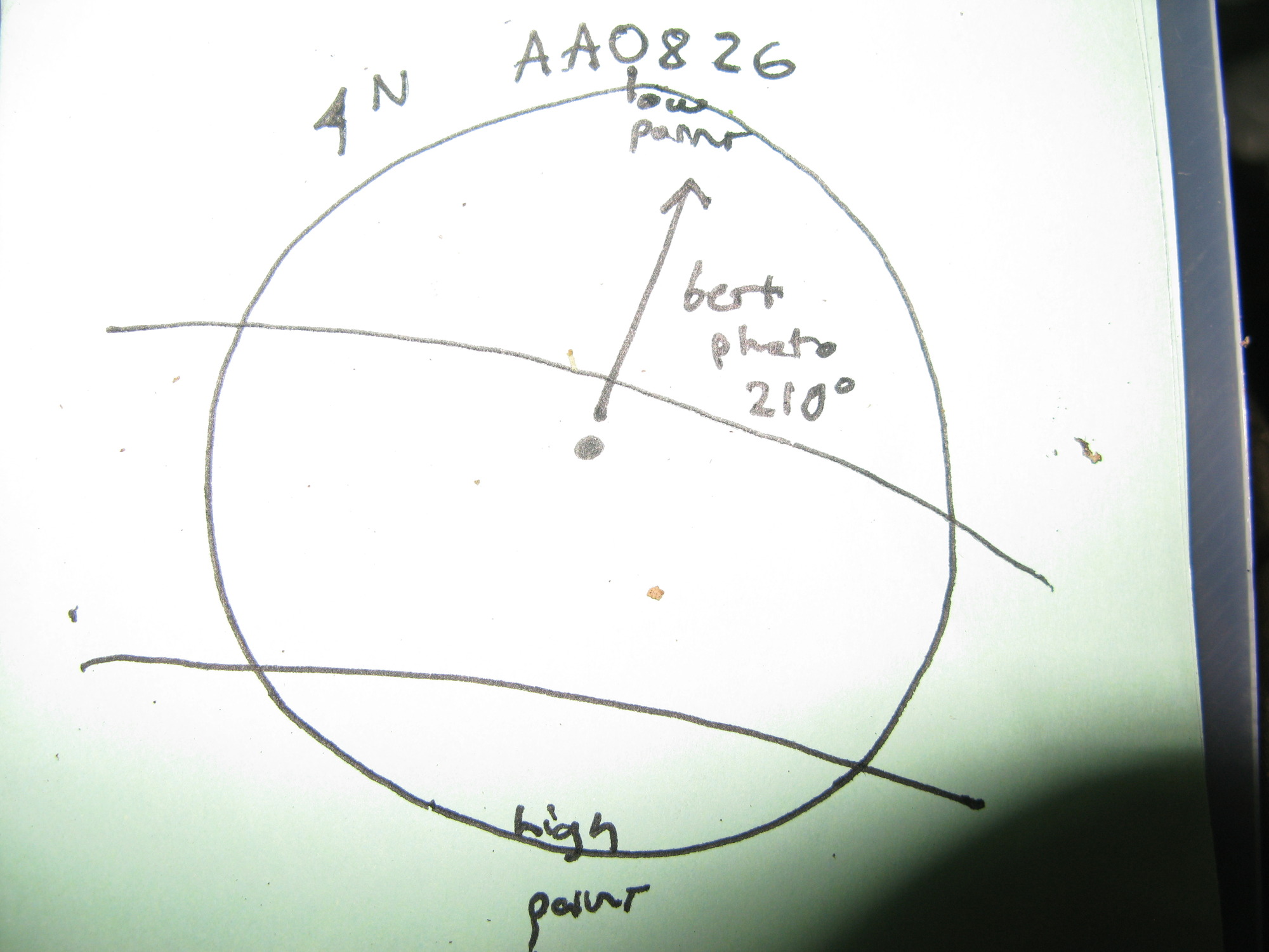 GRSM Accuracy Assessment. Plot Code: GRSM_AA_0826_7