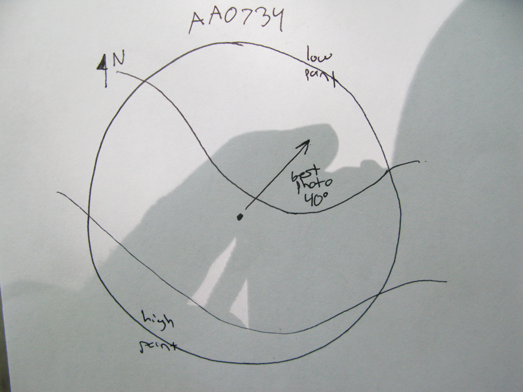 GRSM Accuracy Assessment. Plot Code: GRSM_AA_0734_7