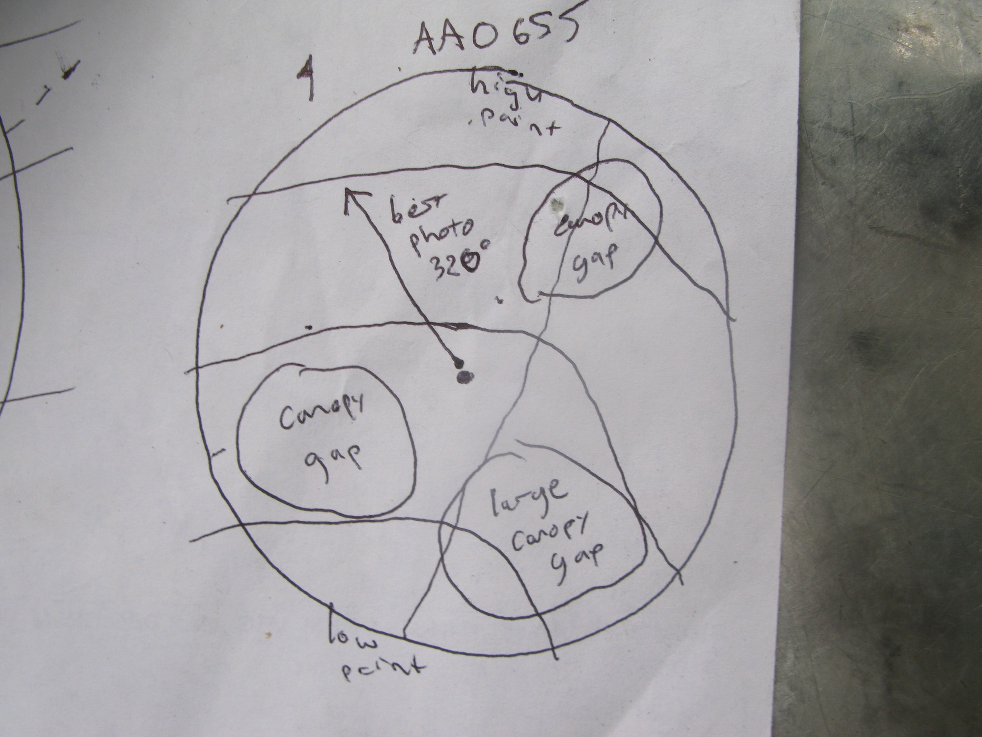GRSM Accuracy Assessment. Plot Code: GRSM_AA_0655_7