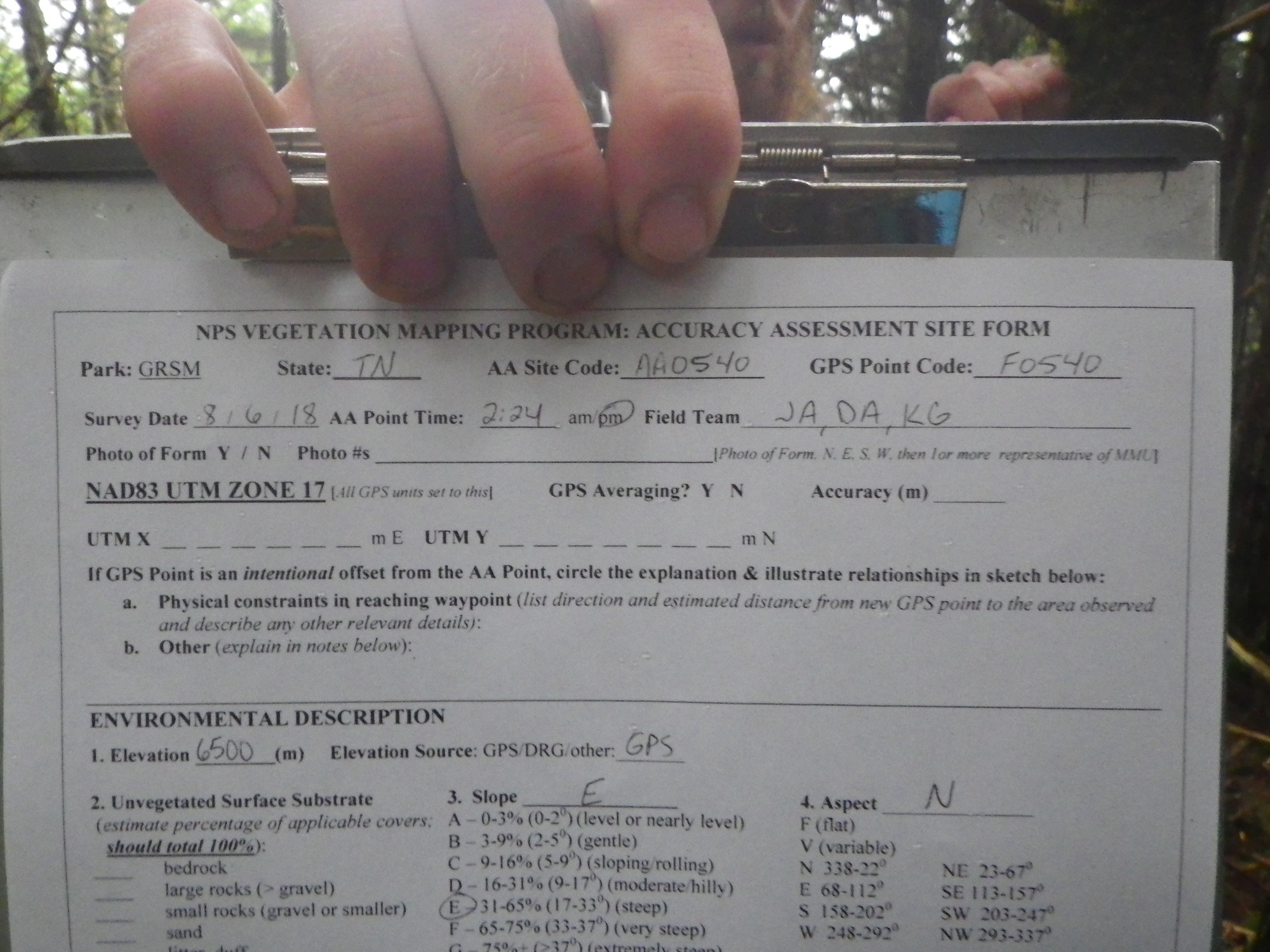 Plot Code: GRSM_AA_0540_1