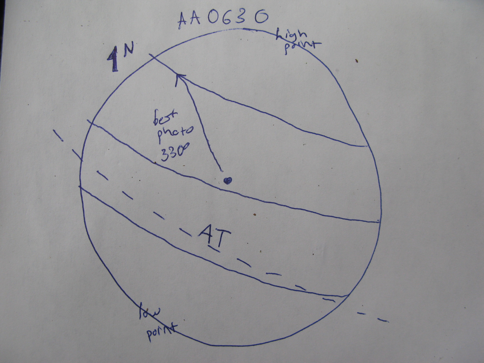 GRSM Accuracy Assessment. Plot Code: GRSM_AA_0630_7