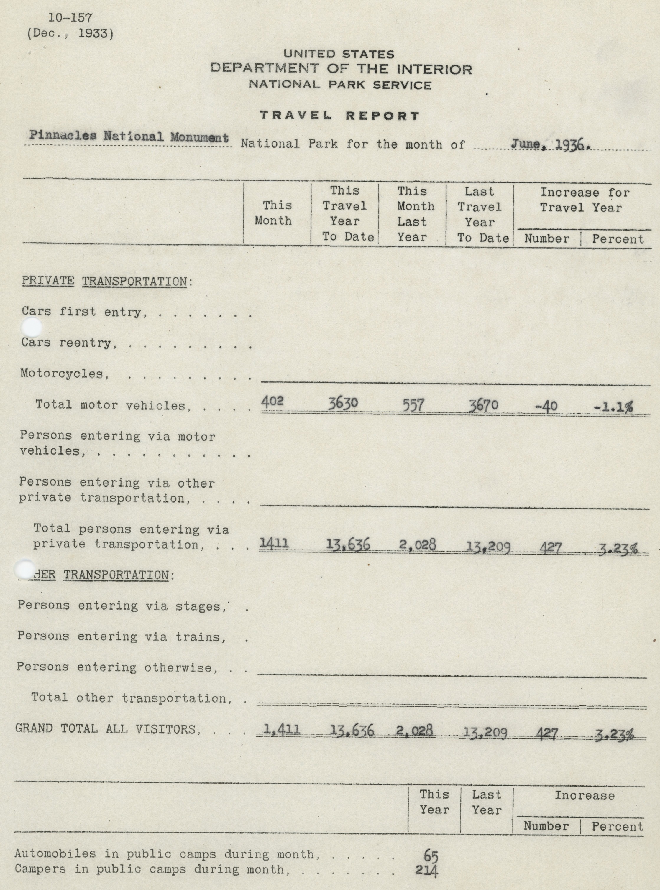 Superintendent's Narrative Report