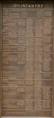 Pennsylvania Monument Part 4