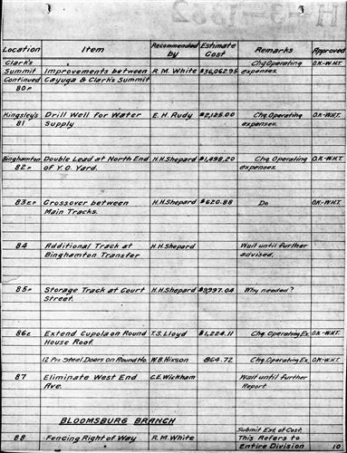 50780.BA#001--[GROUP 1] Proposed improvements for various divisions and branches--1910