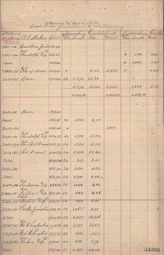 54395.PB#001--Railroad Branches--grades [1898.01.xx] 36 bound pages [GROUP 1]