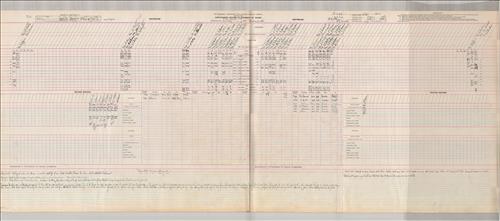 Dispatcher Sheets--Scranton Division--DL&W Railroad [1951.01.01-1951.01.08]