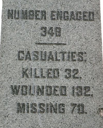 76th New York Infantry Monument