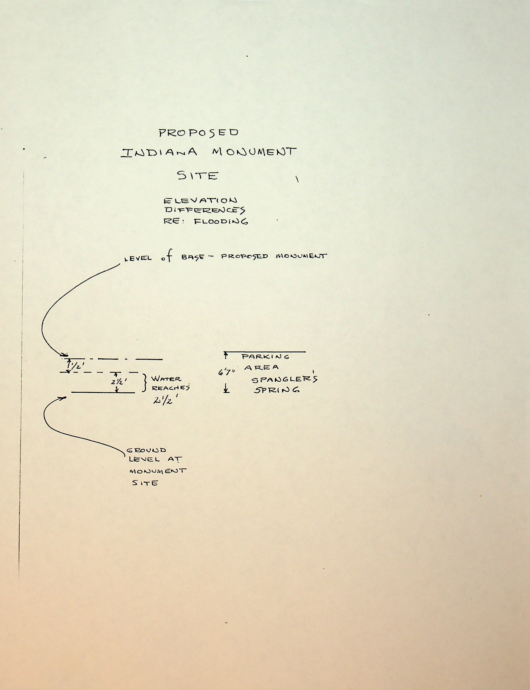 Typed Document