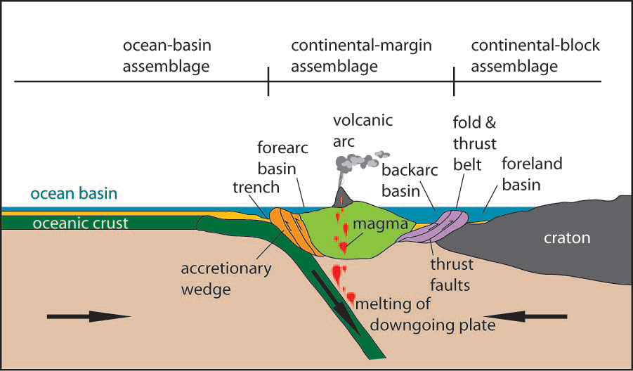 The Precambrian tectonic activity in the Black Hills region where the subducting lithosphere (Trans-Hudson Province) is being subducted beneath the Wyoming Archean Province. The Black Hills and Devils Tower National Monument would be located in the Back-arc basin between 1,710 and 1,880 Ma. 