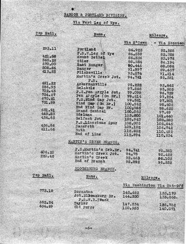 50726.BA#001--Distances to center of depots from Hoboken and elevation of top of rail [1920.01.01] 14 Pages