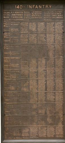 Pennsylvania Monument Part 5