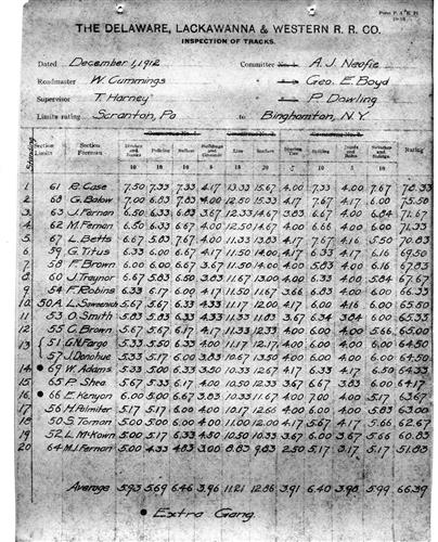 52546.PA--Inspection of tracks [1912.12.01]