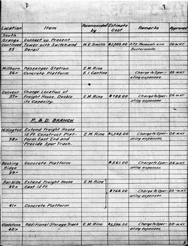 50780.BA#001--[GROUP 1] Proposed improvements for various divisions and branches--1910
