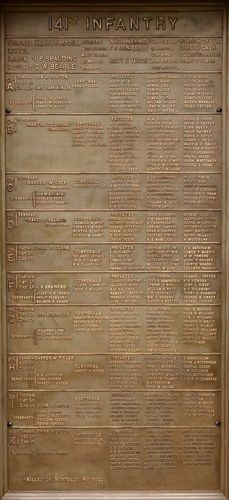 Pennsylvania Monument Part 5