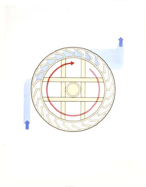 Diagram of a water wheel.