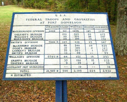 War Department Tablets at Fort Donelson National Battlefield in April 2005