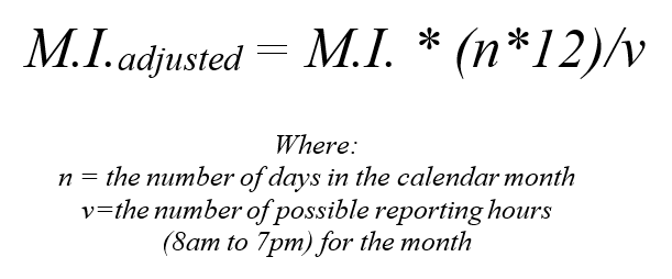 Equation for calculating adjusted monthly values