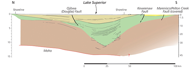  Cross section below Lake Superior showing the U-shaped rift filled by volcanic rocks and overlying sediments