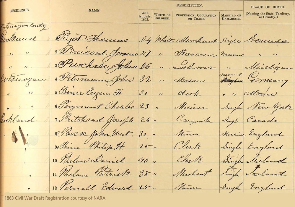 Civil War draft records