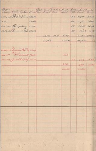54395.PB#001--Railroad Branches--grades [1898.01.xx] 36 bound pages [GROUP 1]