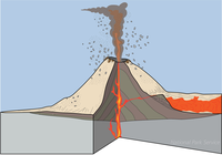 Illustration of a cinder cone erupting. One-quarter of the mountain is cut away to show the magma conduit and rock layering.
