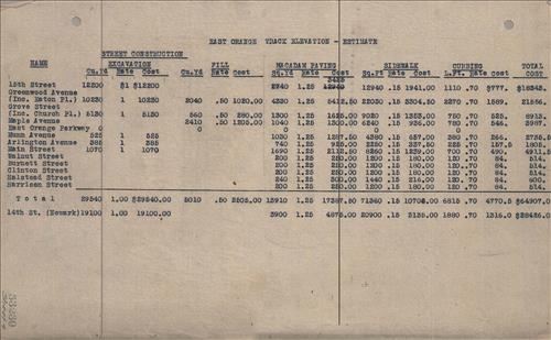 53230.PB#001--Cost estimates of track elevation and depression--East Orange and Orange, NJ [1913.08.12] 15 pages