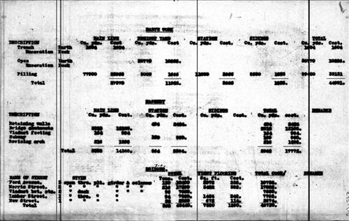 50908.PB#001--Morristown track elevation--Estimate [1904] 3 pages plus cover