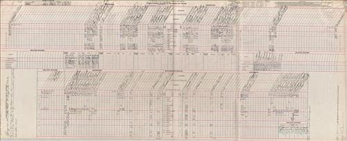 Dispatcher Sheets--Scranton Division--DL&W Railroad [1948.10.01-1948.10.08]