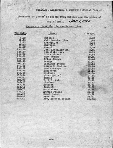 50726.BA#001--Distances to center of depots from Hoboken and elevation of top of rail [1920.01.01] 14 Pages