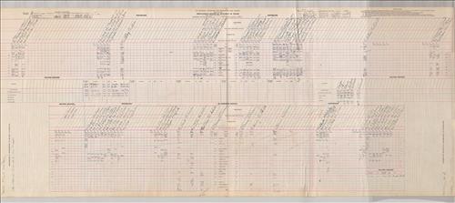 Dispatcher Sheets--Scranton Division--DL&W Railroad [1951.01.01-1951.01.08]
