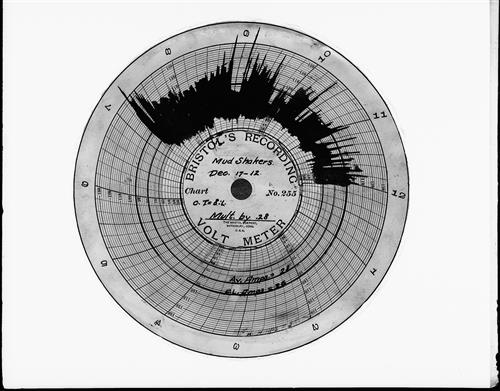 A1186-A1190--Document--Ammeter Record [1915.10.20]